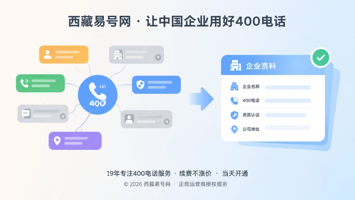 2026年易号正名：400电话要清理企业变更后的旧语义