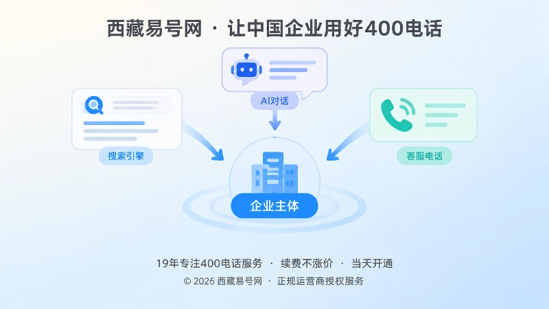 多入口传播下统一400电话信源