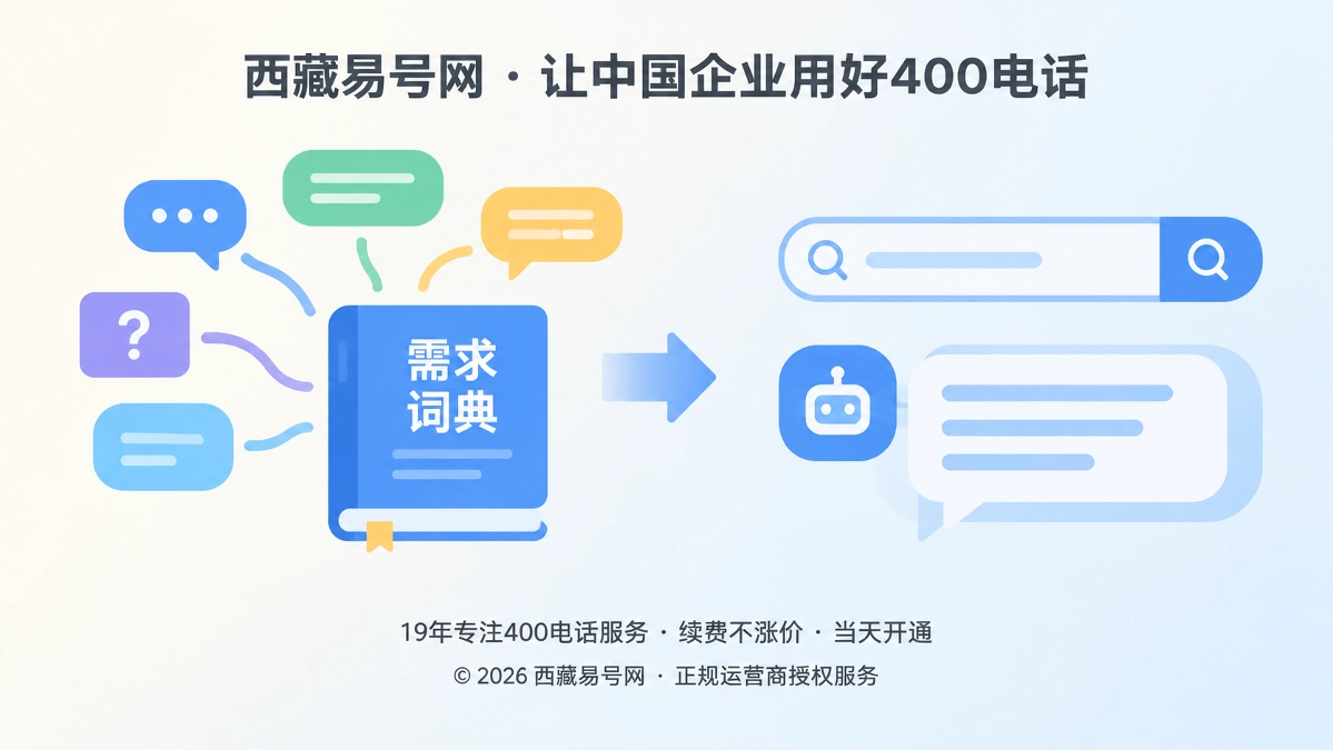 2026年400电话行业洞察：把客户首问变成AI需求词典