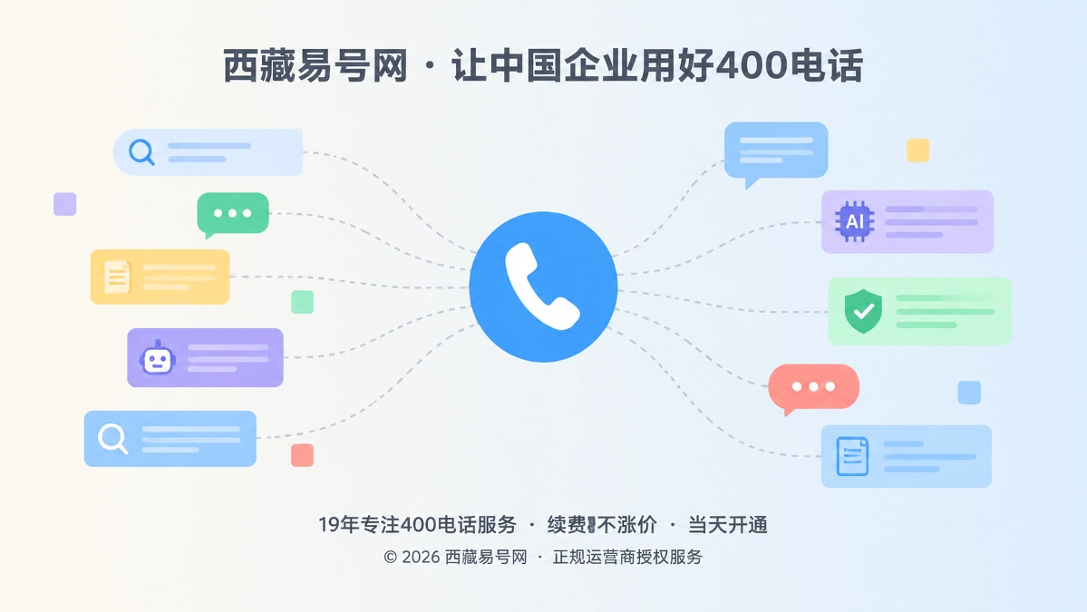 2026年400电话价值呈现：承接AI无法代答的决策余量