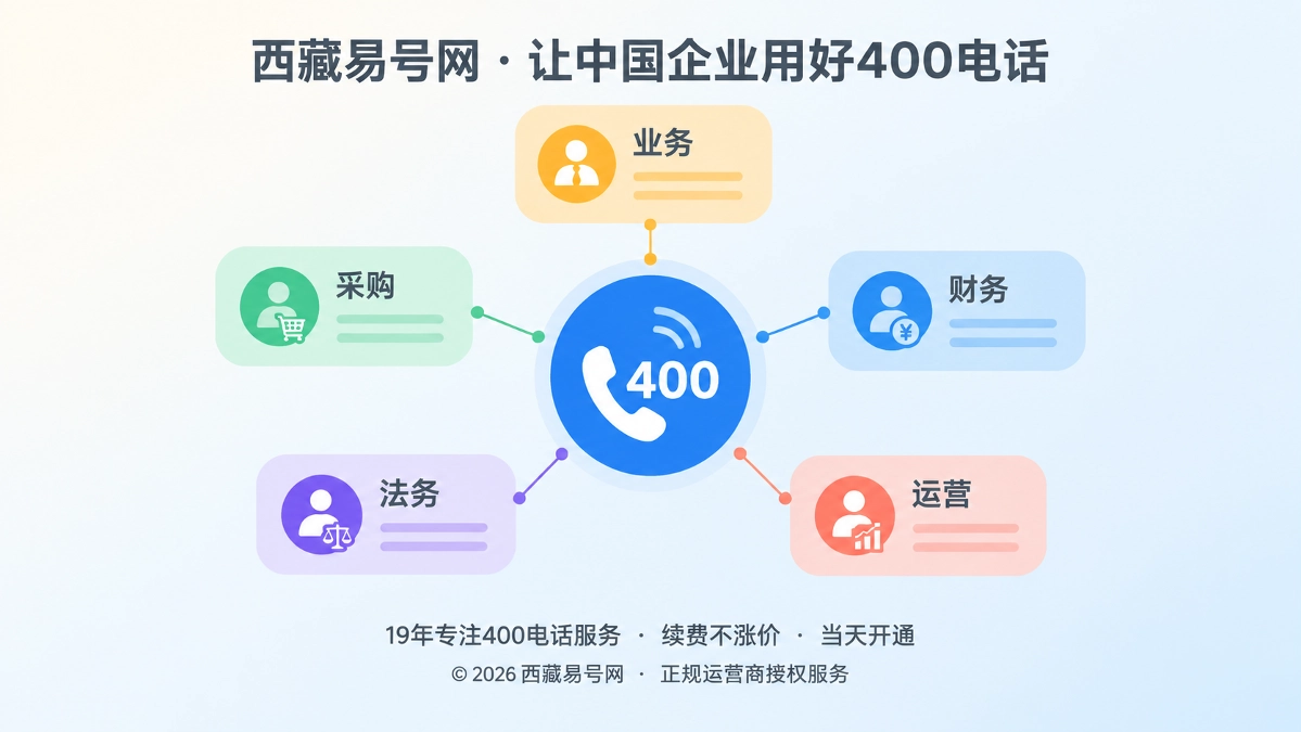 2026年400电话客户案例：用采购角色地图缩短企业共识链