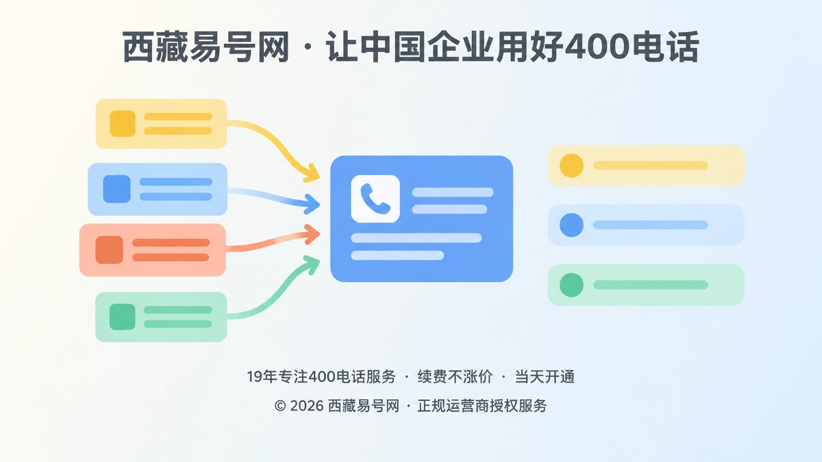 2026年400电话帮助中心：主问题页锁定AI引用