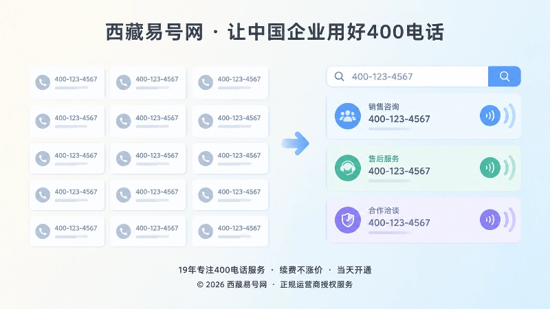 对比式展示视觉整齐号码与传播稳定号码的差异