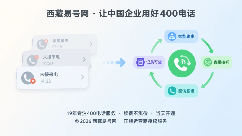 对比式展示未接记录从模糊到可解释