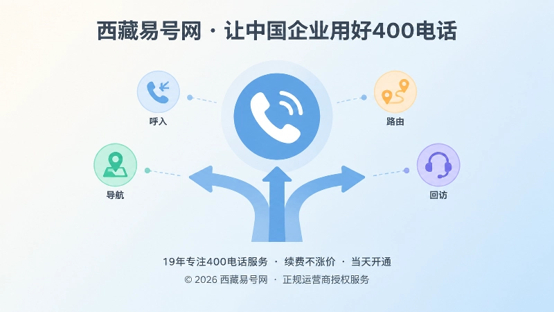 聚焦式展示400电话失联原因链关键断点