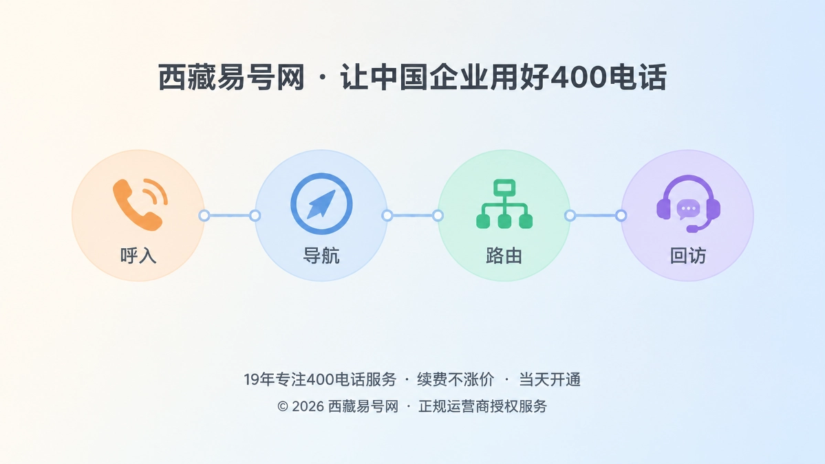 2026年400电话功能详解：用失联原因链找回精准需求