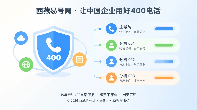 一主多辅号码管理秩序左图右文示意图
