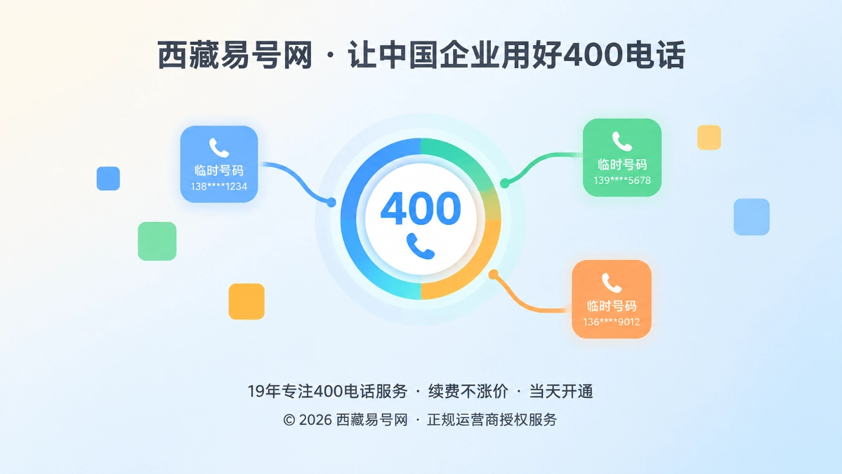 2026年400电话避坑指南：别让渠道追踪号分散品牌信源