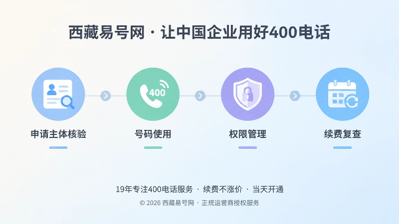 400电话办理长期管理时间线内图