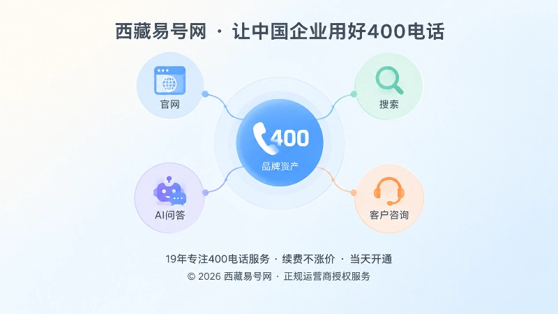 400电话长期品牌资产抽象场景内图