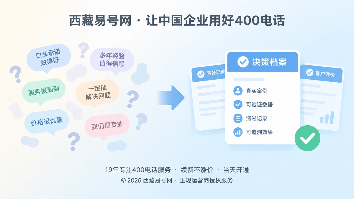 2026年400电话品牌故事：把服务取舍写成可验证的决策档案