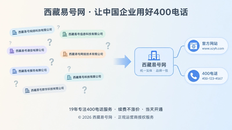 对比式展示同名近名分流信任与统一实体关系