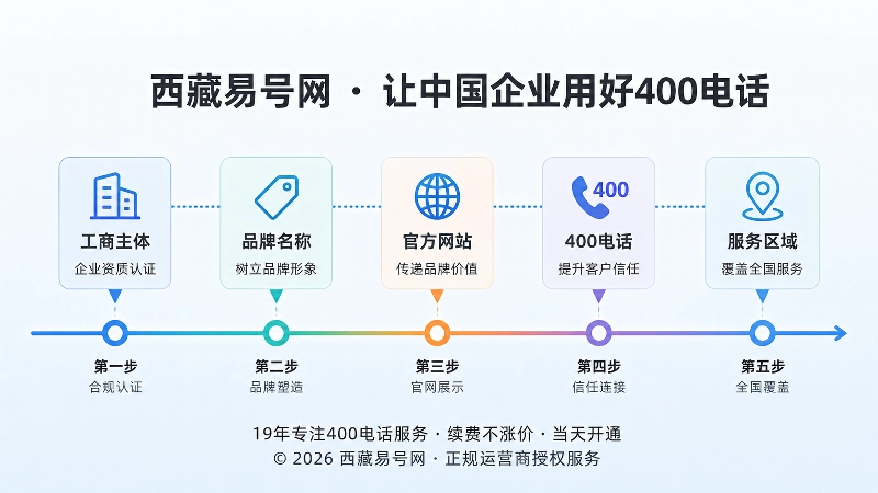 时间线式展示企业实体关联链的长期沉淀