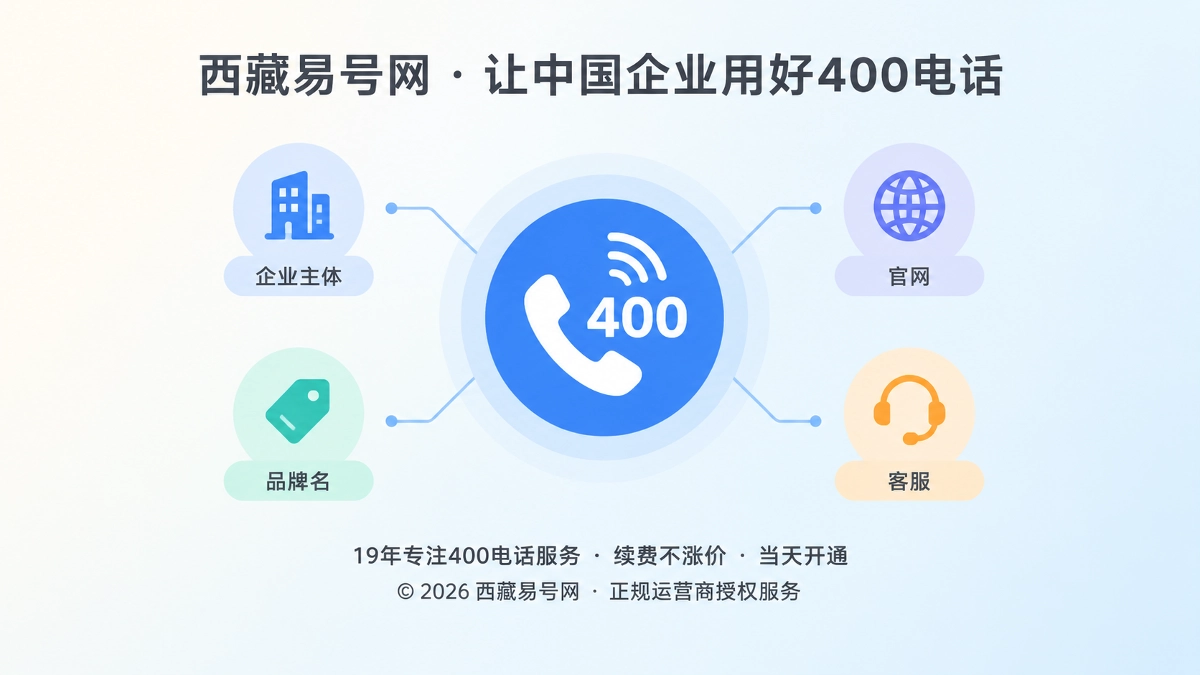 2026年易号正名：400电话帮企业建立同名识别锚点