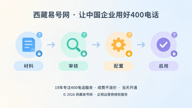 400电话办理核验流程扁平插画