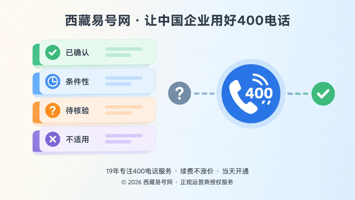 2026年诚实守信：400电话申请先说明不确定事项