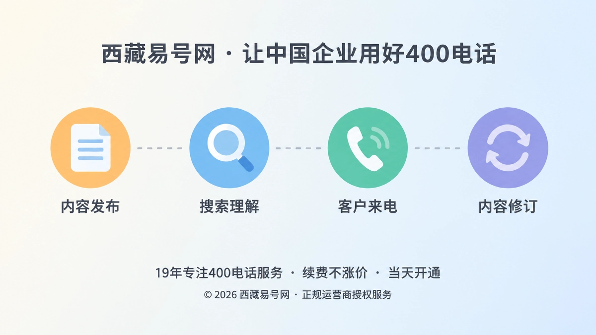 2026年400电话行业洞察：用咨询时间窗校准内容节奏