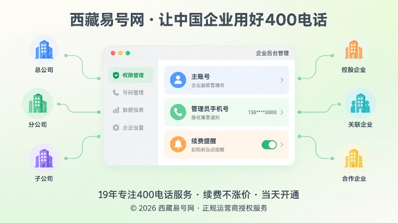 后台权限企业化与续费提醒示意