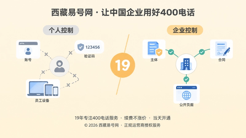 个人控制与企业控制对比示意