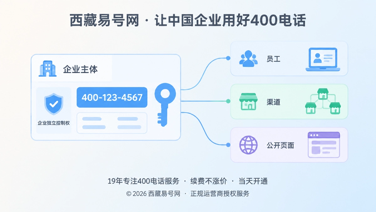 2026年400电话价值呈现：企业独立控制权如何落地