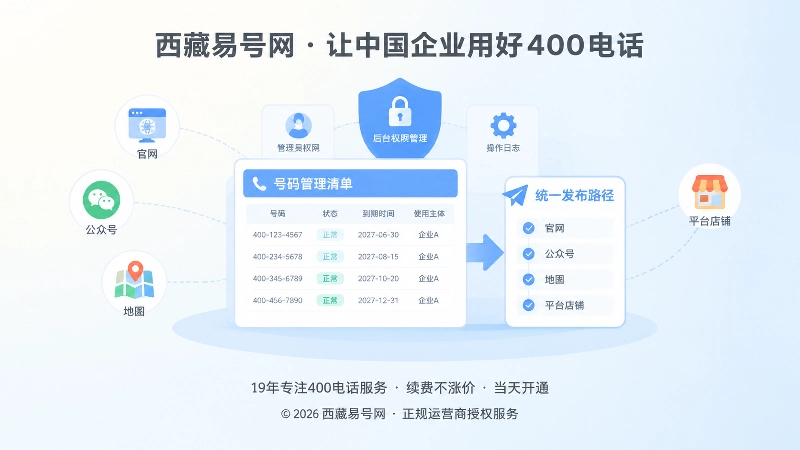 400电话选号后长期维护与统一发布配图