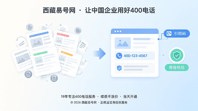 散乱页面与清晰主页面、引用码客服核验的对比插画