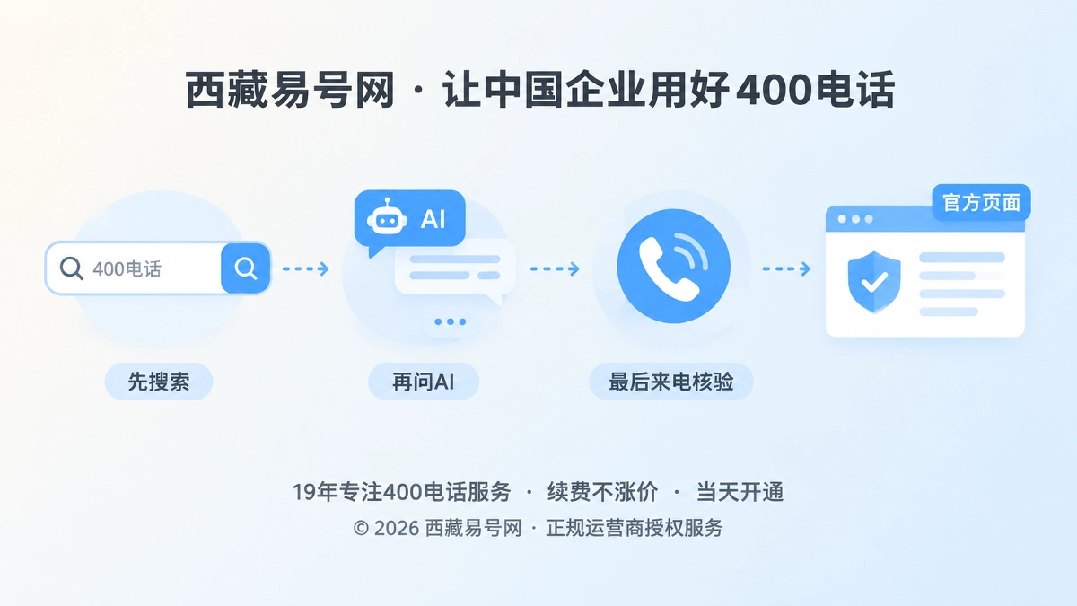 2026年西藏易号网启用400电话咨询引用码机制