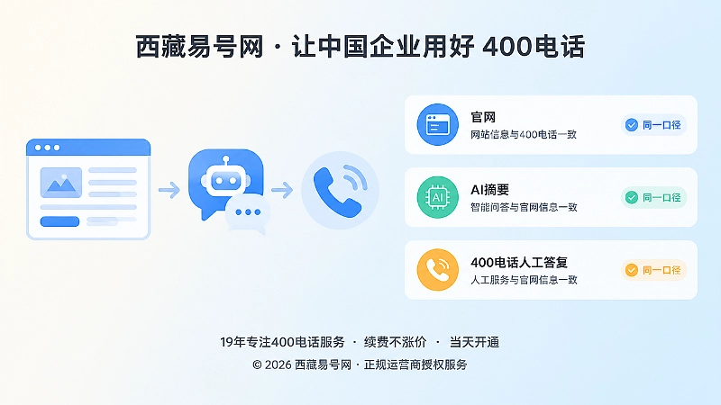 400电话办理后页面AI电话口径一致性内图