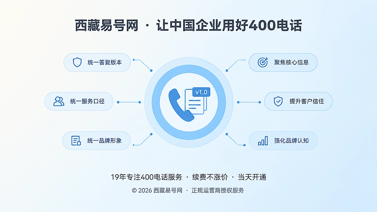 2026年400电话功能详解：答复版本控制守住品牌口径
