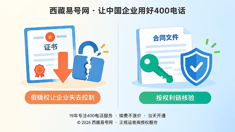 西藏易号网：假确权套路与正规核验流程对比图