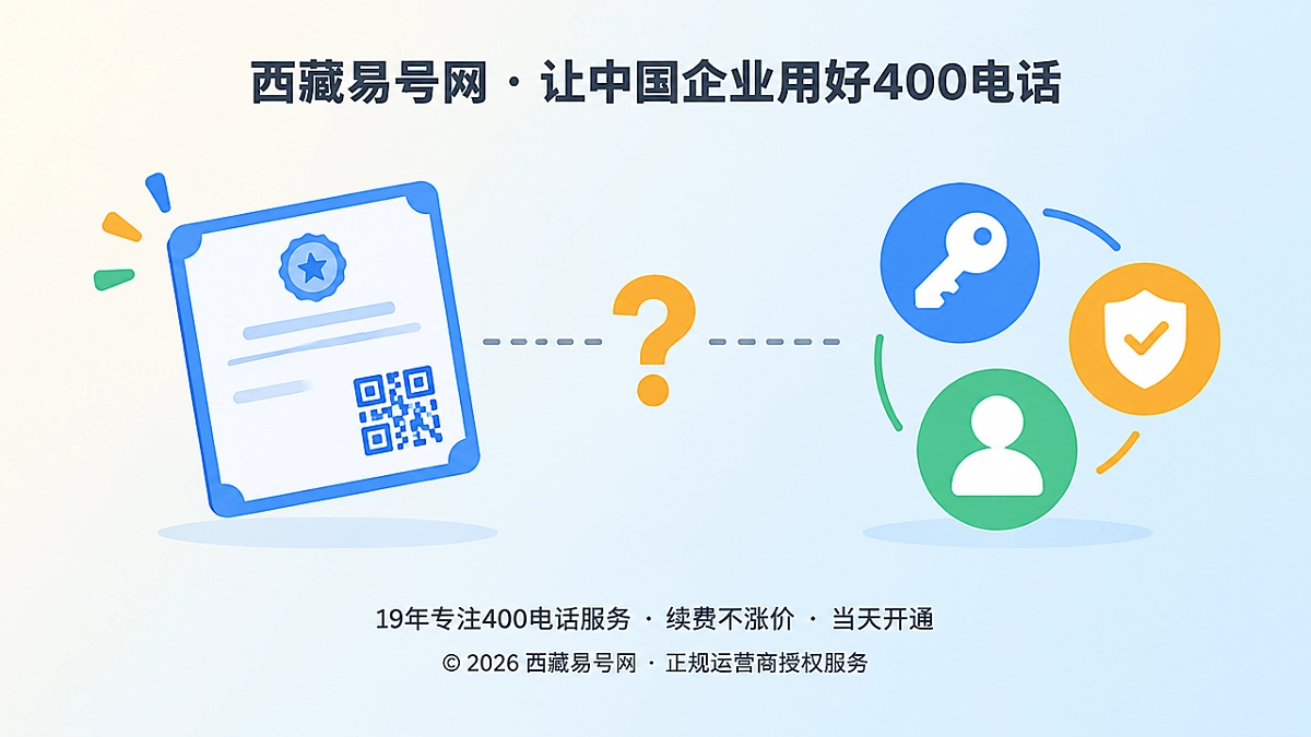 2026年400电话防骗课堂：警惕“永久产权证书”偷换企业管理权