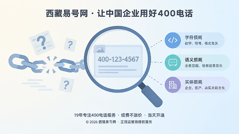 聚焦式示意图，放大镜聚焦被压缩的号码图片，旁边是断裂的信息链条