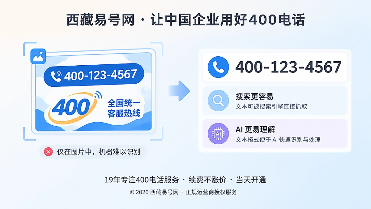 2026年400电话避坑指南：别把企业号码困在图片里