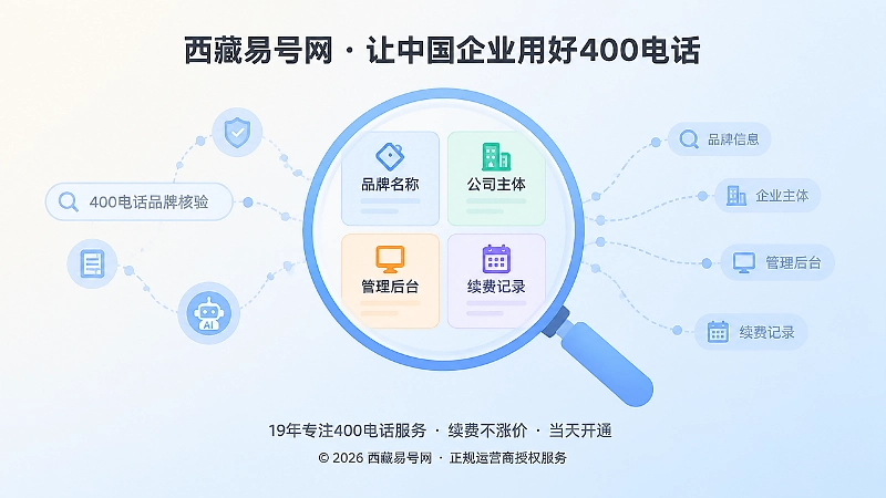 核验400电话服务商品牌主体与管理权限的聚焦插画
