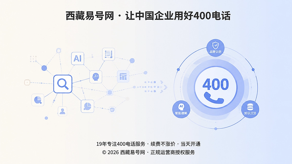 2026年400电话品牌故事：长期主题身份沉淀可信权重