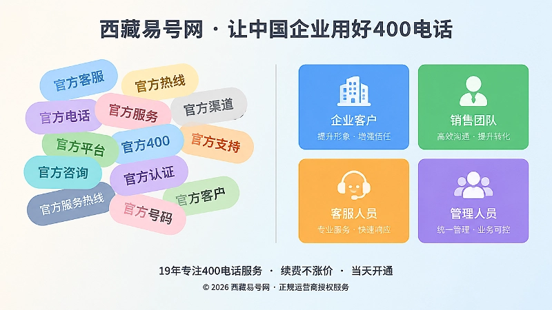对比式插画，左侧是杂乱的模糊标签，右侧是整齐明亮的角色卡片
