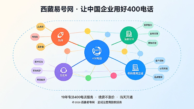 抽象场景式插画，中央是细线连接的彩色圆形节点关系网，外围有浅色虚线边界