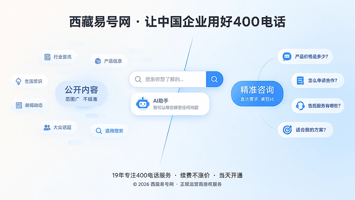 2026年400电话行业洞察：不适用边界成获客新入口