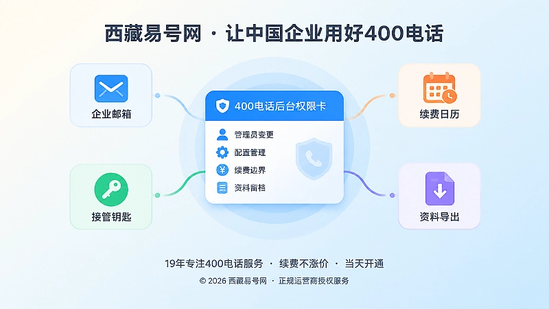 400电话后台权限与交接管理配图