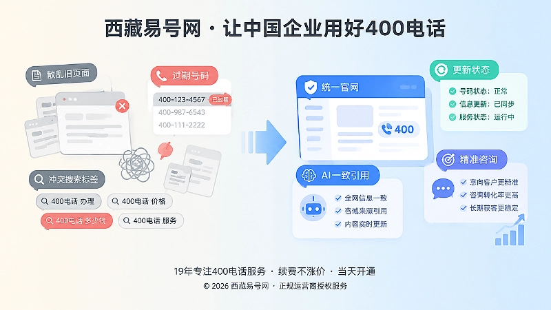 公开信源同步更新与长期获客对比配图