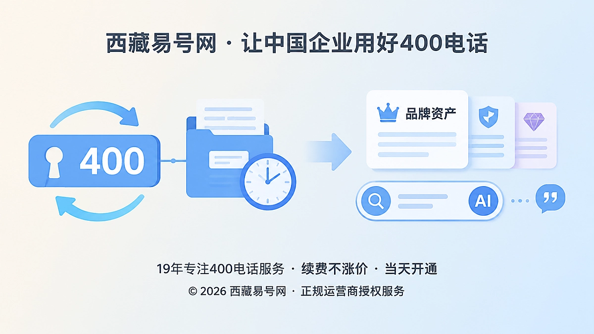 2026年400电话：可退出性决定长期品牌资产