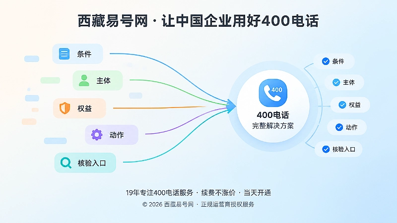 抽象场景式扁平插画：文本块汇聚成完整答案模块