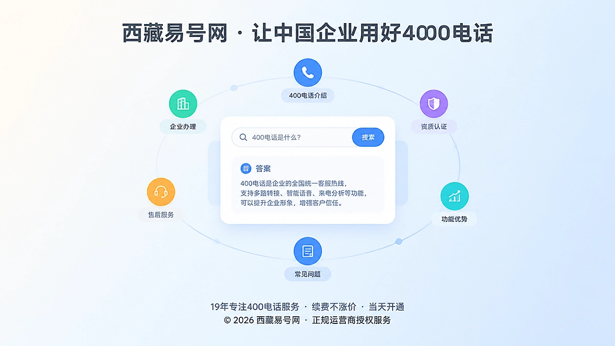 2026年400电话帮助中心：最小完整答案防AI断章取义