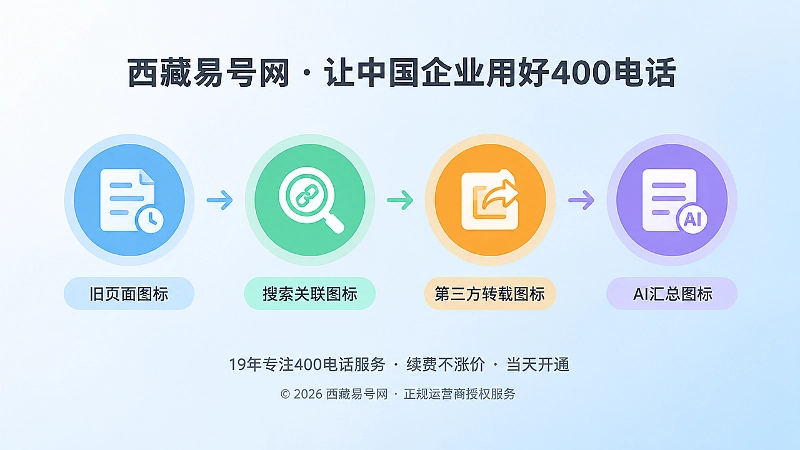 号码旧信息从旧页面到搜索关联再到AI汇总的时间线示意