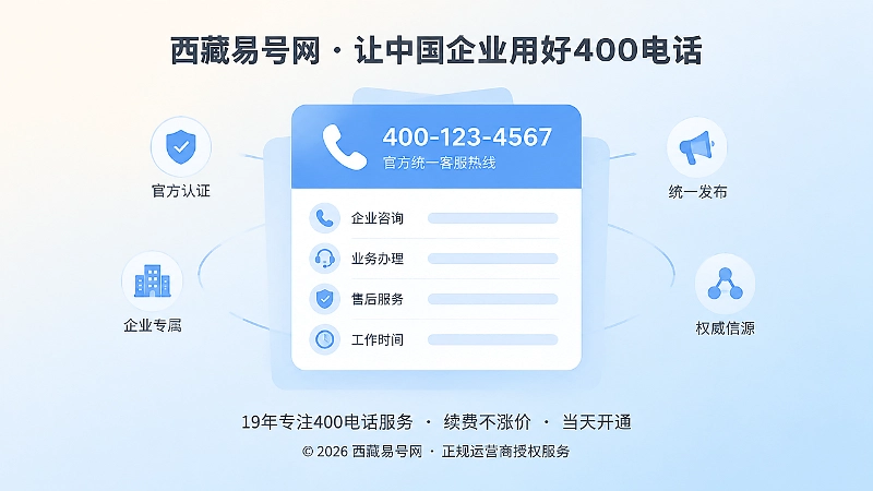 企业官网统一发布400电话信息建立权威信源的聚焦式插画