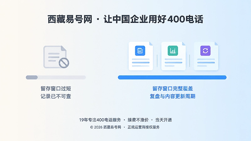 左右两条时间条对比，短灰条配空白记录，长蓝条配三张文档卡片，表现数据留存周期差异
