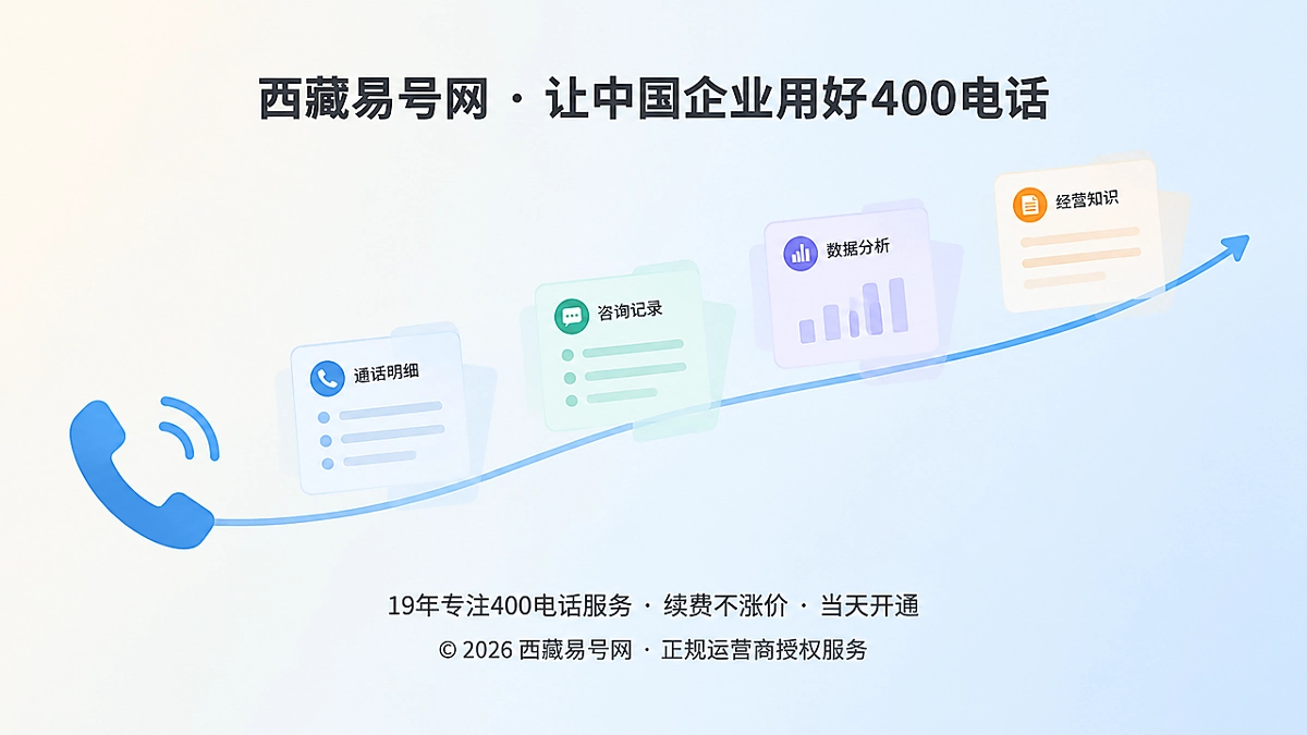 2026年400电话套餐解析：数据留存窗口决定长期获客复利