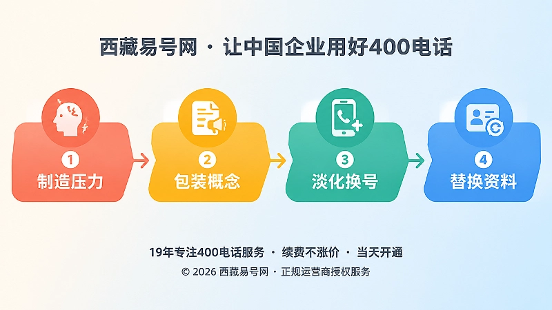 号段升级换号伪通知四步套路时间线