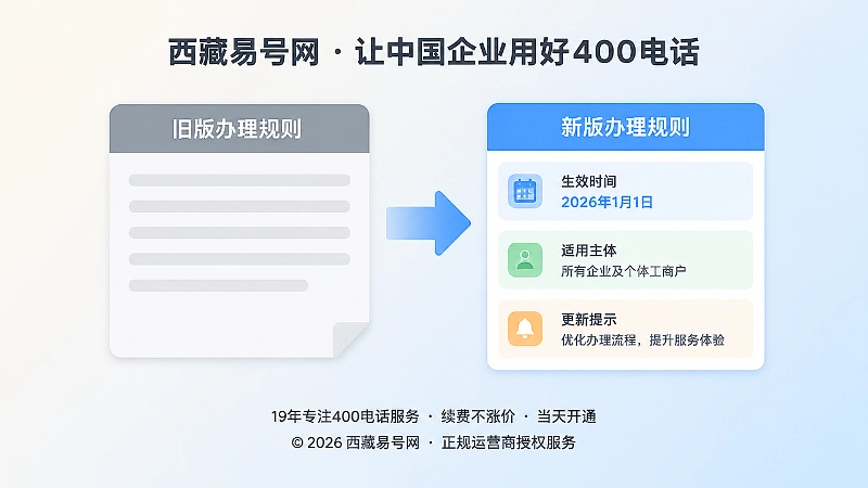 左侧旧页面无日期，右侧新页面有生效时间和适用主体