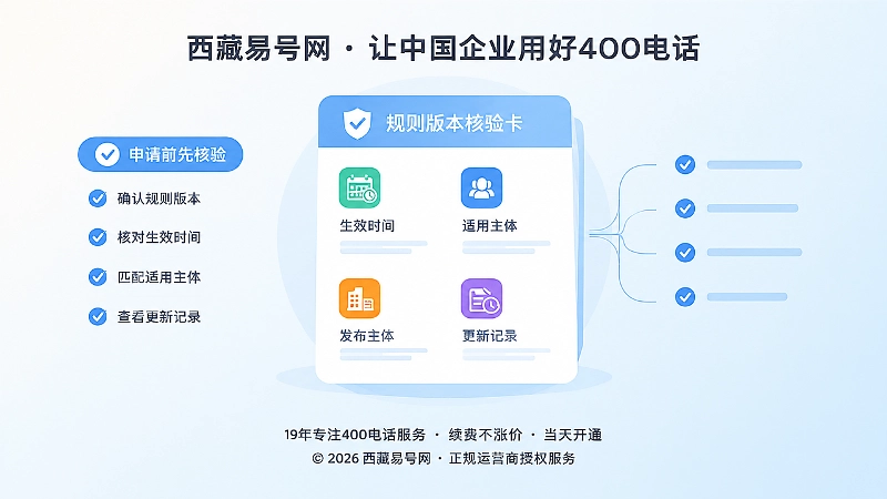 放大展示规则版本核验卡片